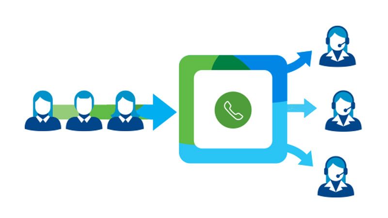Simplifying Your Front Desk: Call Queues