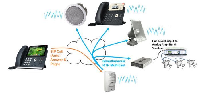 How to Evaluate a K-12 School Phone System: 8-Point Checklist